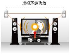 6.更加真实，更加轻便