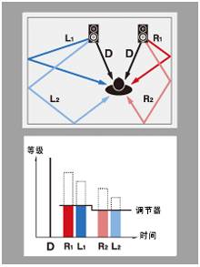 6.更加真实，更加轻便
