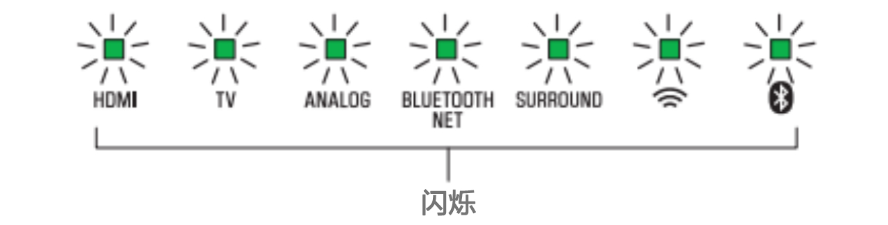 软件更新：八大胜Soundbar产品12月软件更新
