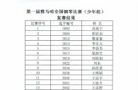公布进入届八大胜全国钢琴比赛儿童组、少年组、青年组决赛名单 
